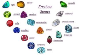 Các loại đá quý tự nhiên là gì