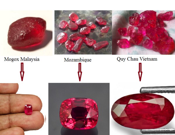 Phân loại đá Ruby thô và phương thức chế tác
